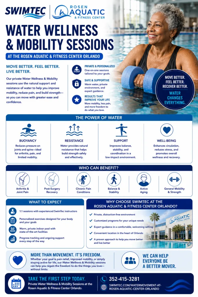 Water Movement and Mobility at SwimTec